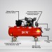 BKR® 100 LTR Portable Air Compressor with Double Pump with 2 Hp Motor WS0526